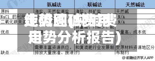 纯碱纯碱费用走势图(纯碱费用走势分析报告)