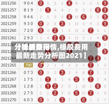 【橡胶费用分析最新行情,橡胶费用最新走势分析图2021】