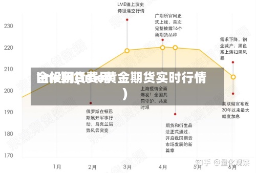 lme期货费用
金投网(lme黄金期货实时行情)-第3张图片