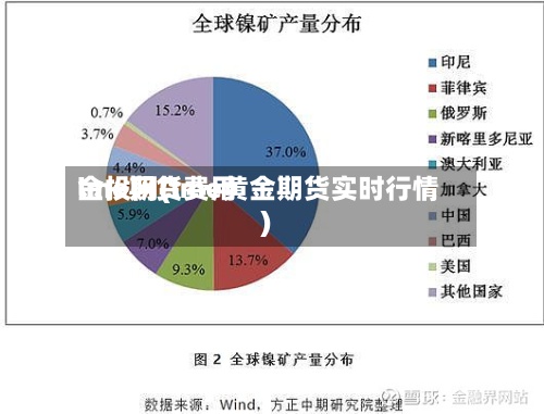 lme期货费用金投网(lme黄金期货实时行情)