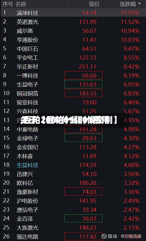 关于【豆粕09和01费用
,豆粕2009什么时候交割】-第2张图片