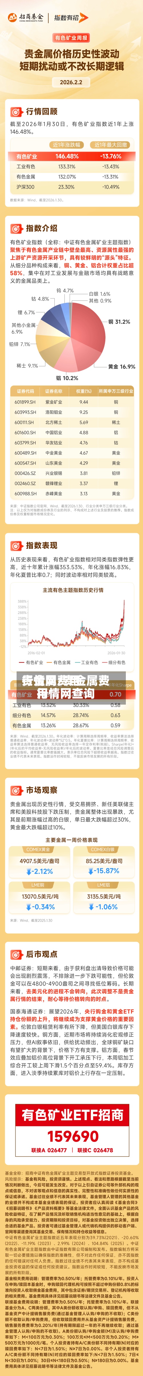 贵金属费用行情网/贵金属费用行情网查询-第3张图片