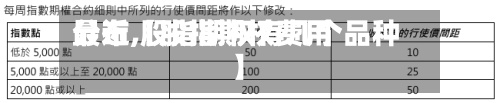 最近【股指期权费用分布,股指期权有几个品种】