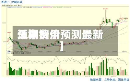 近来【铜费用预期铜价预测最新】-第3张图片