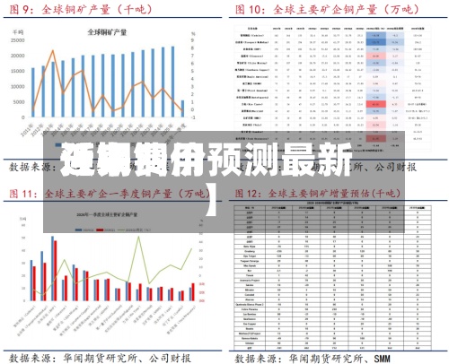 近来【铜费用预期铜价预测最新】-第2张图片