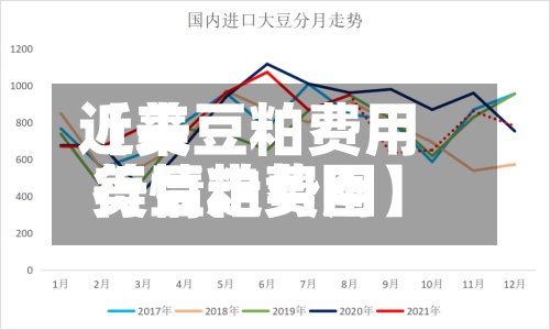 近来
【美豆粕费用
美豆粕费用
行情走势图】-第3张图片