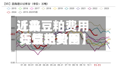 近来
【美豆粕费用
美豆粕费用
行情走势图】-第2张图片