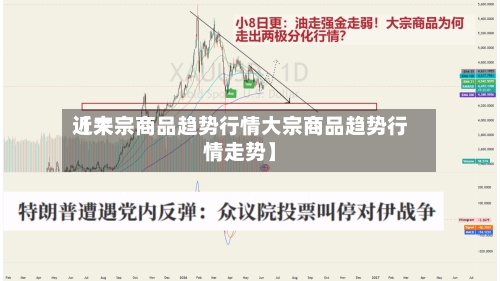 近来【大宗商品趋势行情大宗商品趋势行情走势】-第2张图片