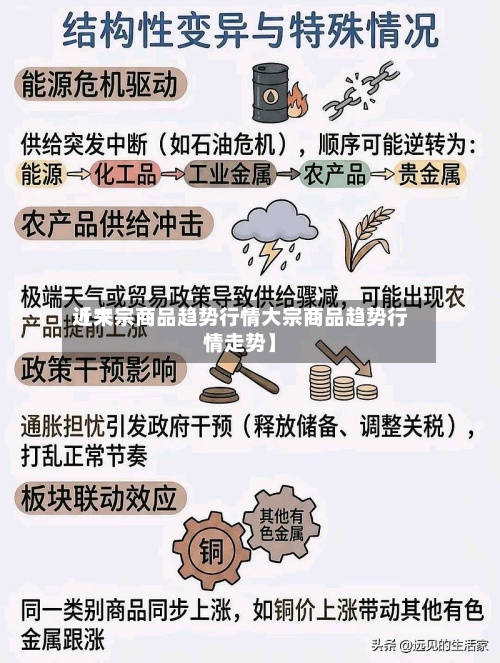 近来【大宗商品趋势行情大宗商品趋势行情走势】-第3张图片