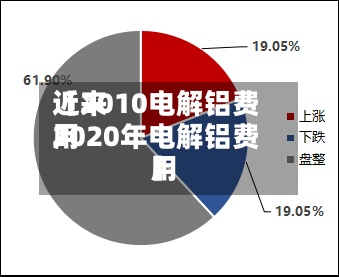 近来【2010电解铝费用2020年电解铝费用】