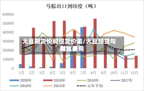 大豆期货价和现货价差/大豆现货与期货费用
对比表-第3张图片