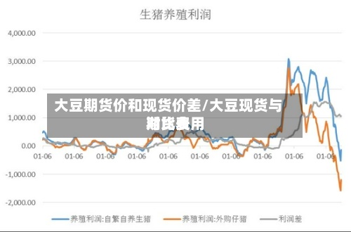 大豆期货价和现货价差/大豆现货与期货费用
对比表-第2张图片