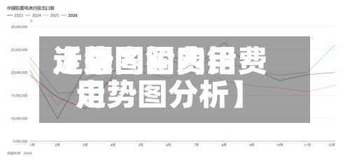 近来
【国内铅费用
走势图国内铅费用
走势图分析】-第2张图片