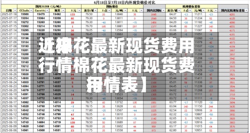 近来【棉花最新现货费用行情棉花最新现货费用行情表】-第2张图片