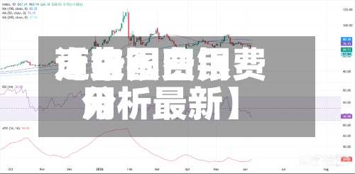 近来
【白银费用
声势图白银费用
分析最新】-第2张图片