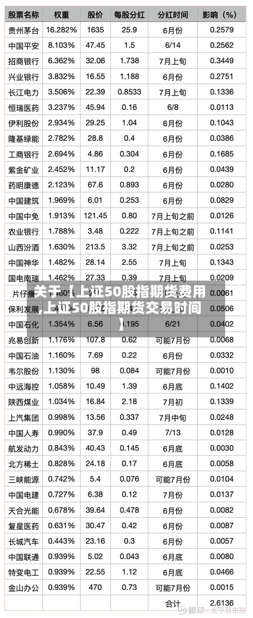 关于【上证50股指期货费用,上证50股指期货交易时间】-第2张图片