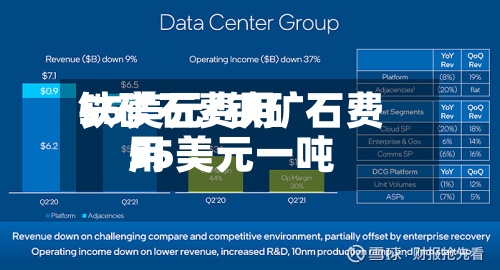 铁矿石费用
55美元/铁矿石费用
55美元一吨-第2张图片