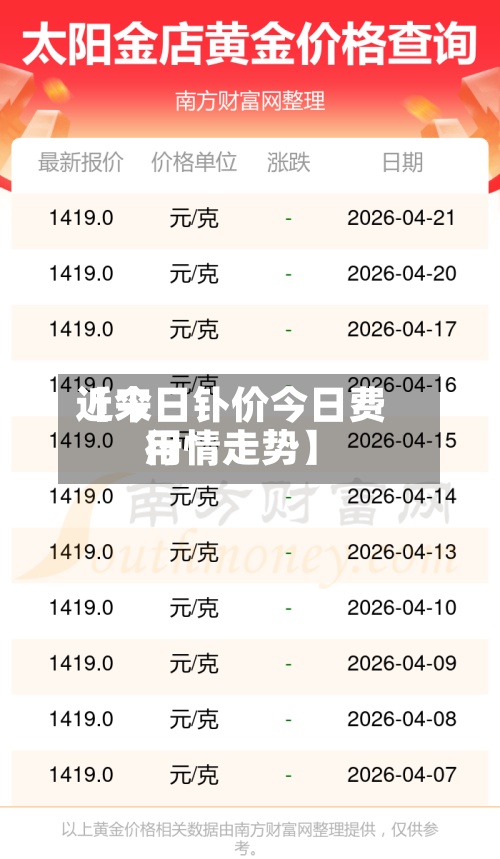 近来【今日钋价今日费用行情走势】-第2张图片