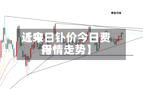 近来【今日钋价今日费用行情走势】