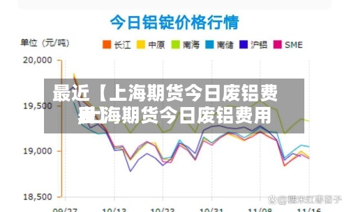 最近【上海期货今日废铝费用
,上海期货今日废铝费用
表】-第2张图片