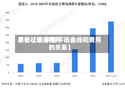 关于【供需费用平衡状态,供需平衡曲线和费用的关系】-第2张图片