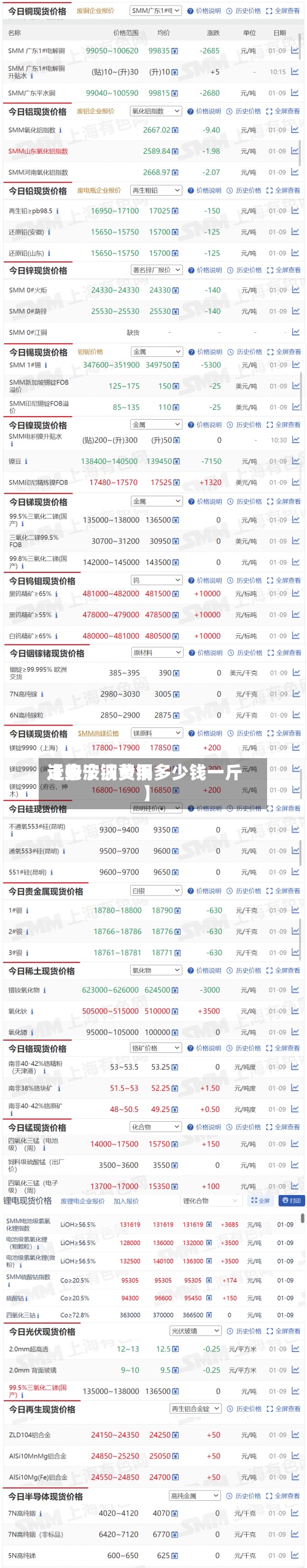 近来【宁波铜费用走势宁波黄铜多少钱一斤】-第2张图片