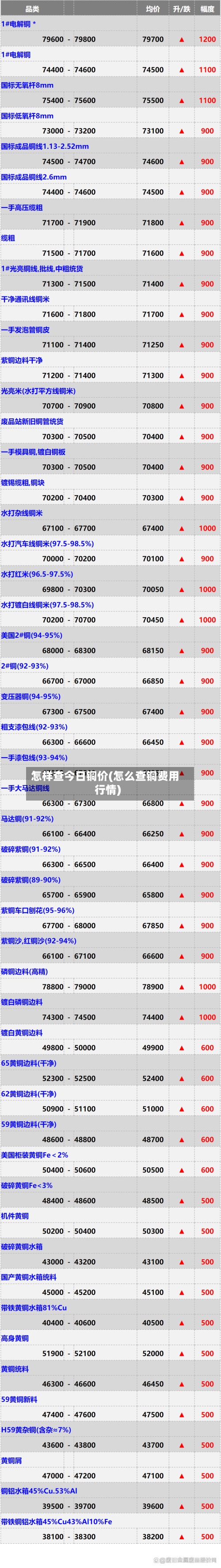 怎样查今日铜价(怎么查铜费用行情)