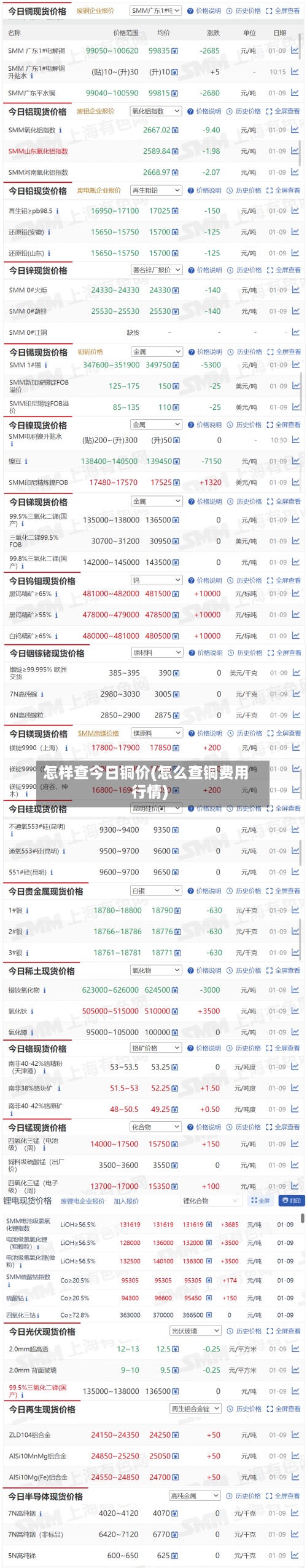 怎样查今日铜价(怎么查铜费用行情)-第3张图片