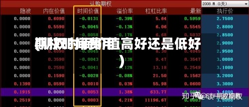 期权时间费用(期权时间价值高好还是低好)