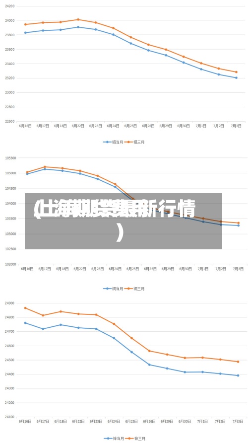 上海期货费用
(上海期货最新行情)-第3张图片