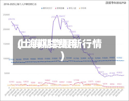 上海期货费用
(上海期货最新行情)-第2张图片