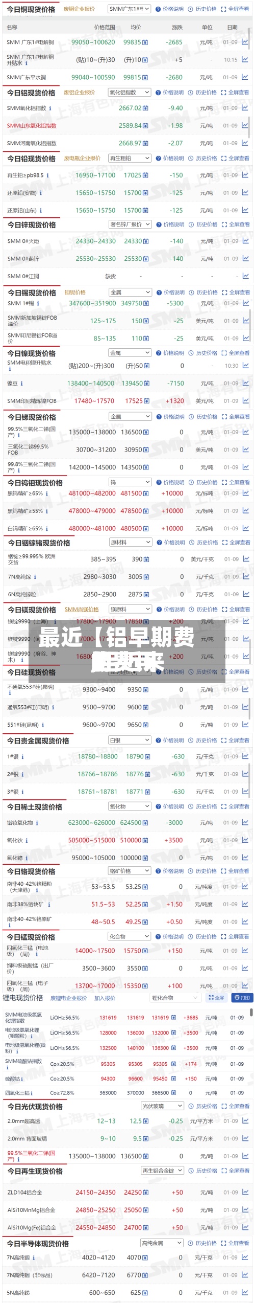 最近【铝早期费用
,铝近来
的费用
】-第2张图片