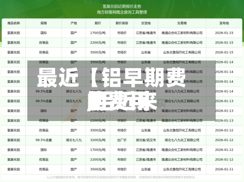 最近【铝早期费用,铝近来的费用】