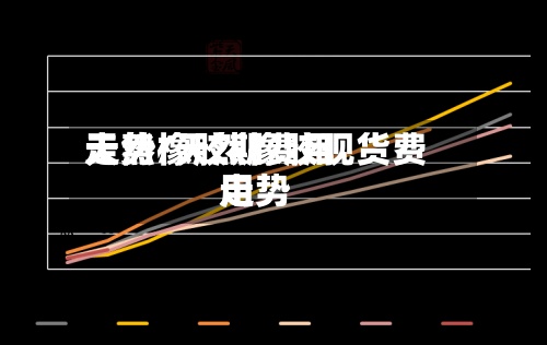 天然橡胶期费用走势/天然橡胶现货费用走势-第2张图片