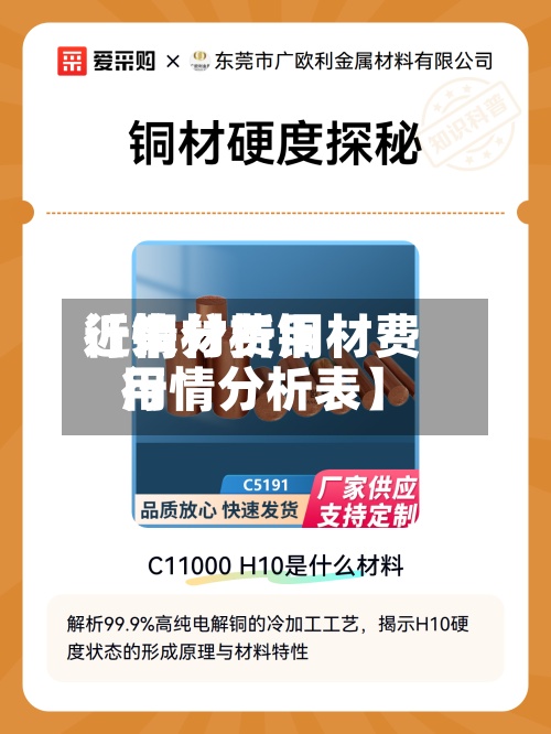 近来【铜材费用行情分析铜材费用行情分析表】-第2张图片