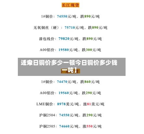 近来【今日铜价多少一顿今日铜价多少钱一吨】