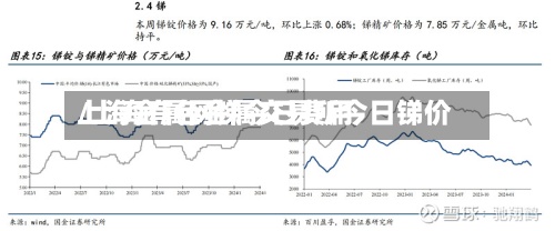 上海金属网锑今日费用
/上海有色金属交易所今日锑价-第2张图片
