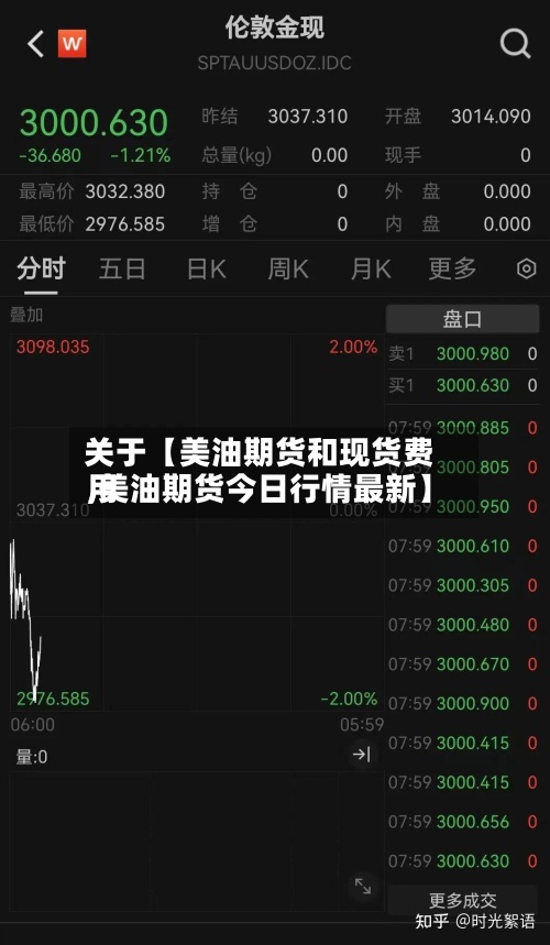 关于【美油期货和现货费用,美油期货今日行情最新】