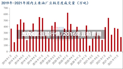 2016年豆粕行情/2016年豆粕费用
走势图-第2张图片