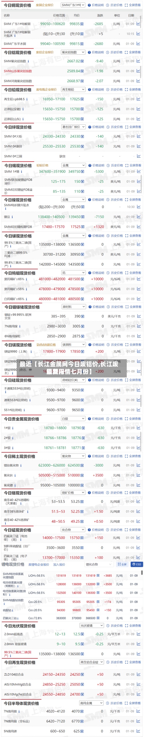 最近【长江金属网今日废铝价,长江废铝费用最新行情七月份】-第2张图片