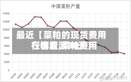 最近【菜粕的现货费用在哪看,菜粕费用行情监测30天】