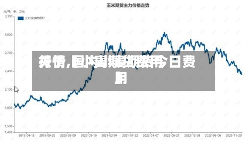 关于【小麦期货费用行情,国内小麦期货今日费用】
