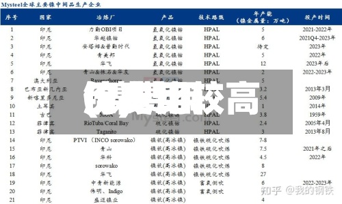 镍费用历史比较高(镍费用历史比较高价)