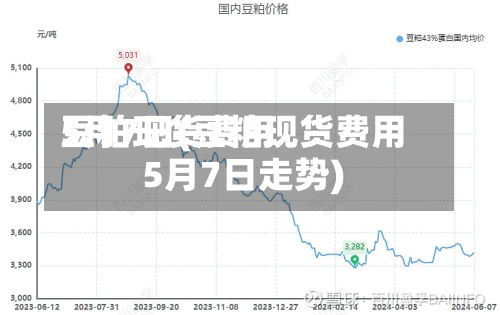豆粕现货费用5月7日(豆粕现货费用5月7日走势)