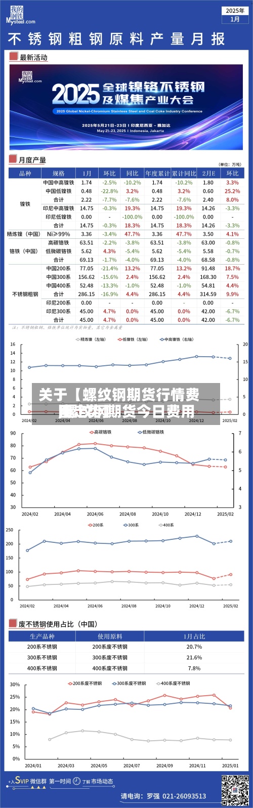 关于【螺纹钢期货行情费用,螺纹钢期货今日费用图走势】