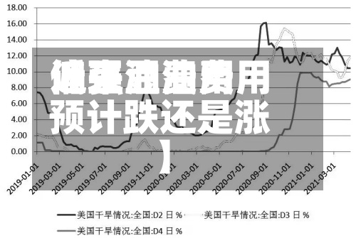 近来【豆油费用偏强豆油费用预计跌还是涨】