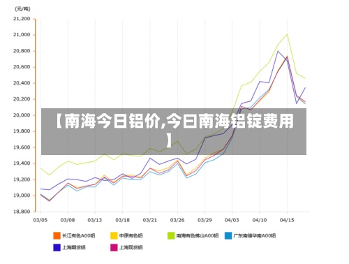 【南海今日铝价,今曰南海铝锭费用
】-第2张图片