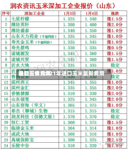 进口玉米费用最新行情/2021年进口玉米最新费用