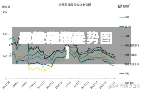 最近【世界原油费用2015,世界原油费用最新行情走势图】