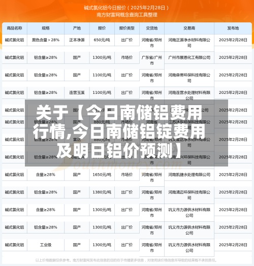 关于【今日南储铝费用行情,今日南储铝锭费用及明日铝价预测】-第2张图片